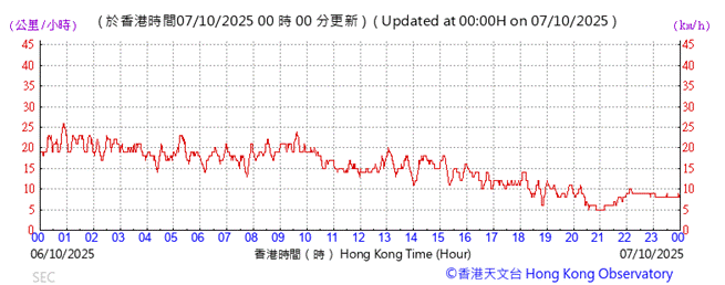 A graph with red lines
AI-generated content may be incorrect.